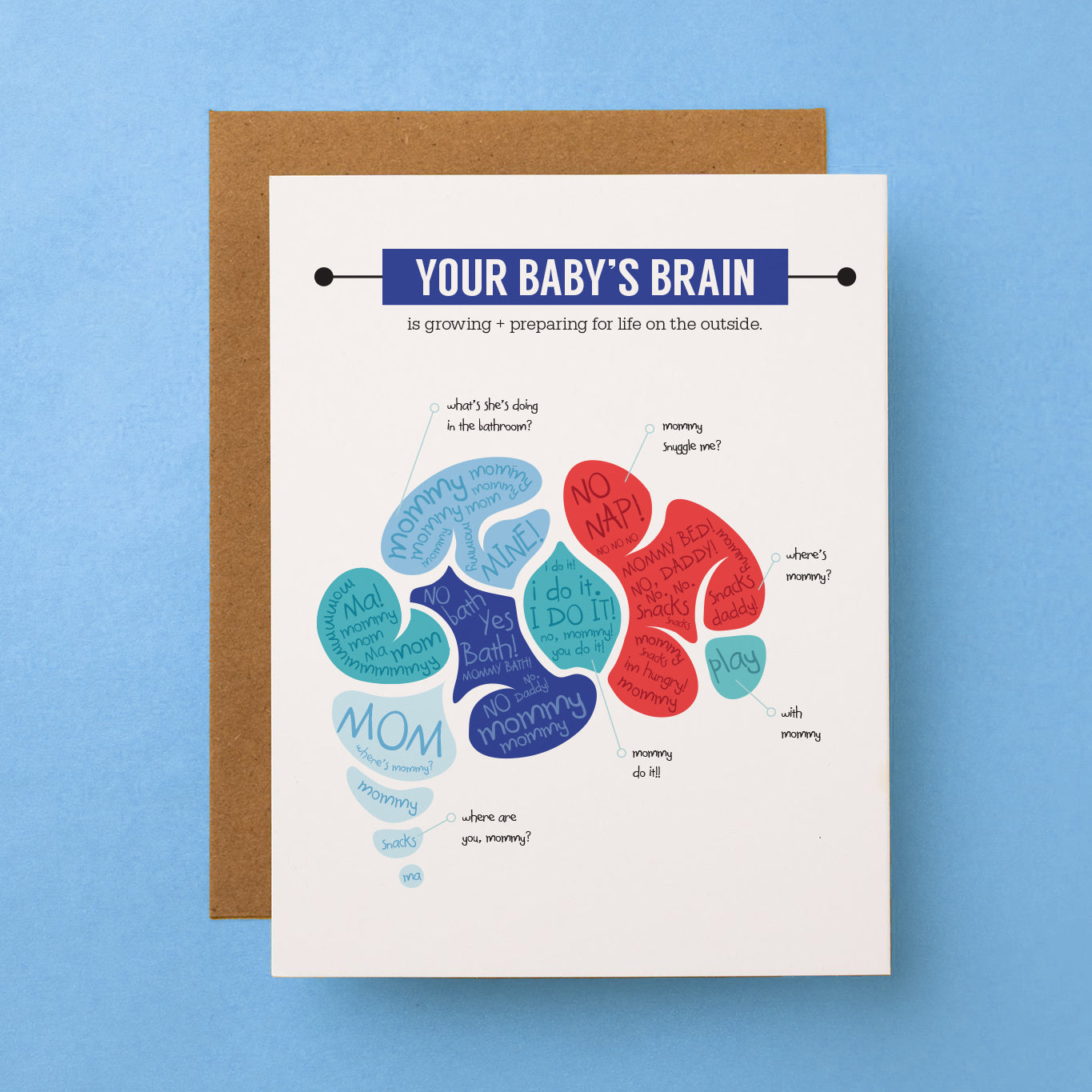 Front of parenthood card that reads "Your Baby's Brain is growing + preparing for life on the outside." a brain is illustrated below filled with comments like "what's she doing in hte bathroom? mommy snuggly me? where's mommy? play with ommy, mommy do it!, where are you mommy? snacks!, ma, mommy, mom, where's mommy, ma! mommy! mom! ma! mommmmmmy! no bath, yes bath! mommy bath! no daddy! mommy! mommy!"